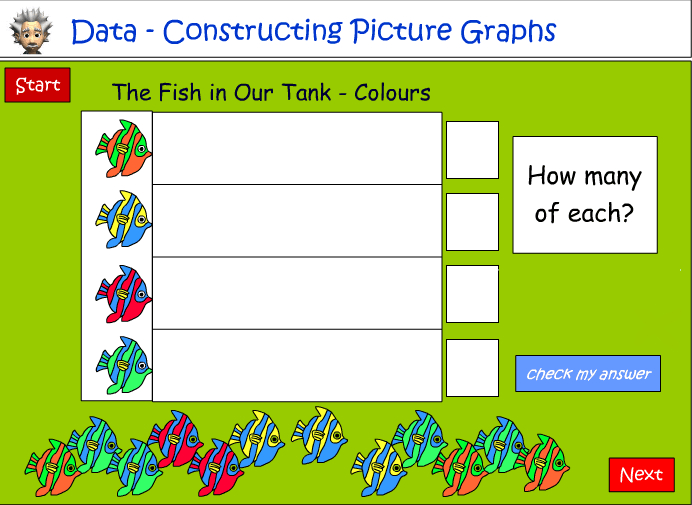 Fish Graphs