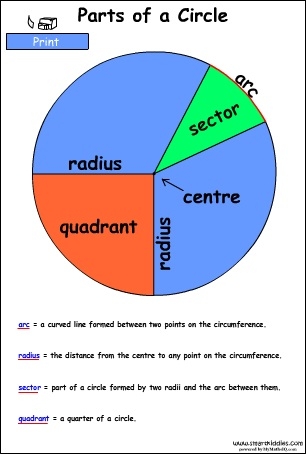 partsOfACirclePoster2Col.swf