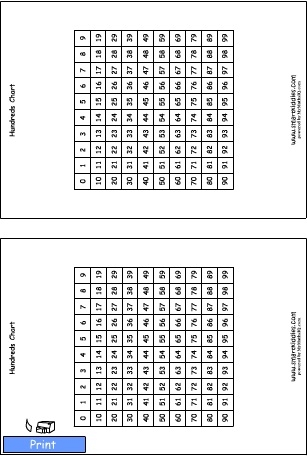 HundredsCharts.swf