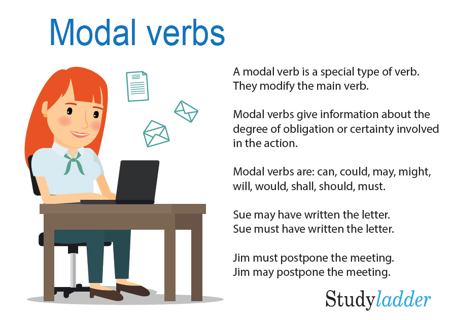 Must can game. Must have to should games. Modal verbs. Modal verbs game. Poems about modal verbs.
