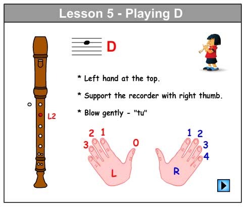 How To Play D