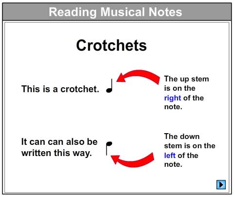 Let's Learn About Crotchets