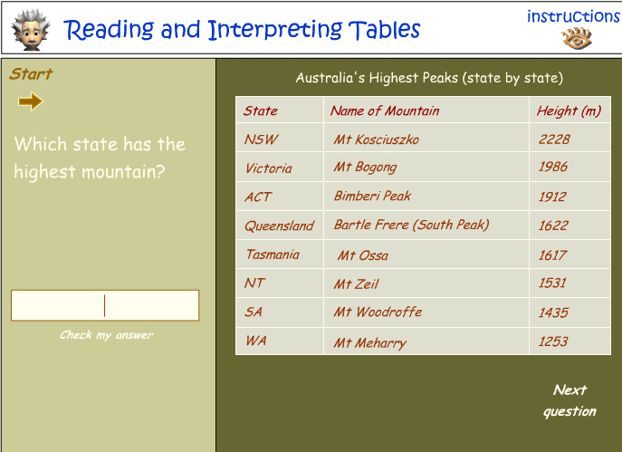 Reading and interpreting tables