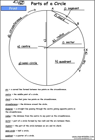 partsOfACirclePosterBW.swf