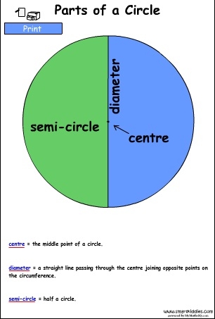 partsOfACirclePoster1Col.swf