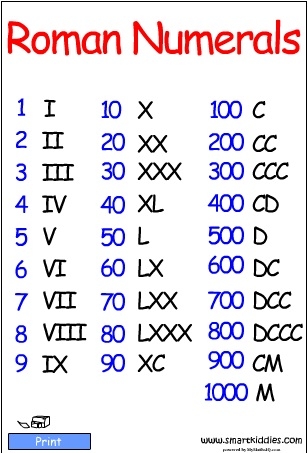 Roman Numerals