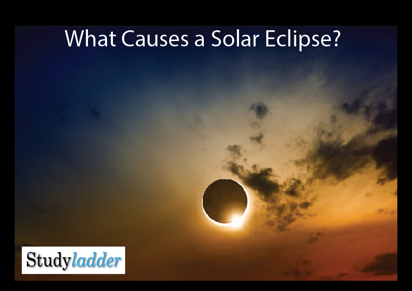 What Causes A Solar Eclipse? (6_slides) Studyladder Interactive