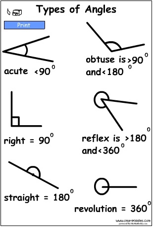 Types of Angles PosterBW.swf
