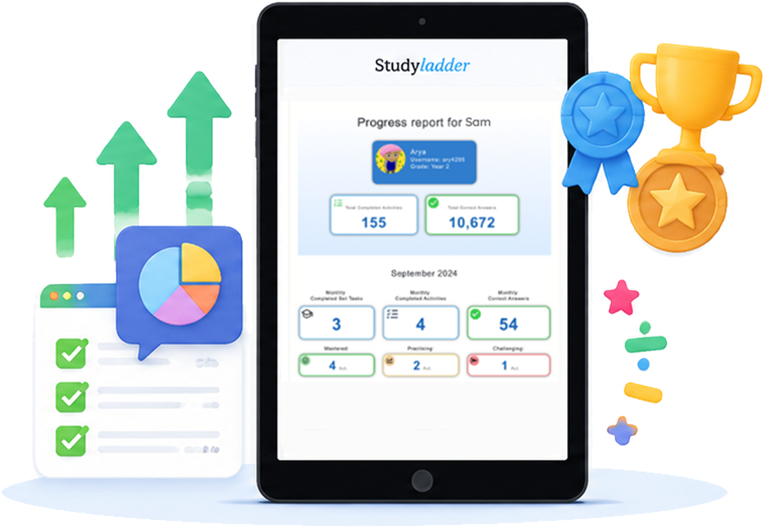 Studyladder parent insights showing each child's improvement and progress
