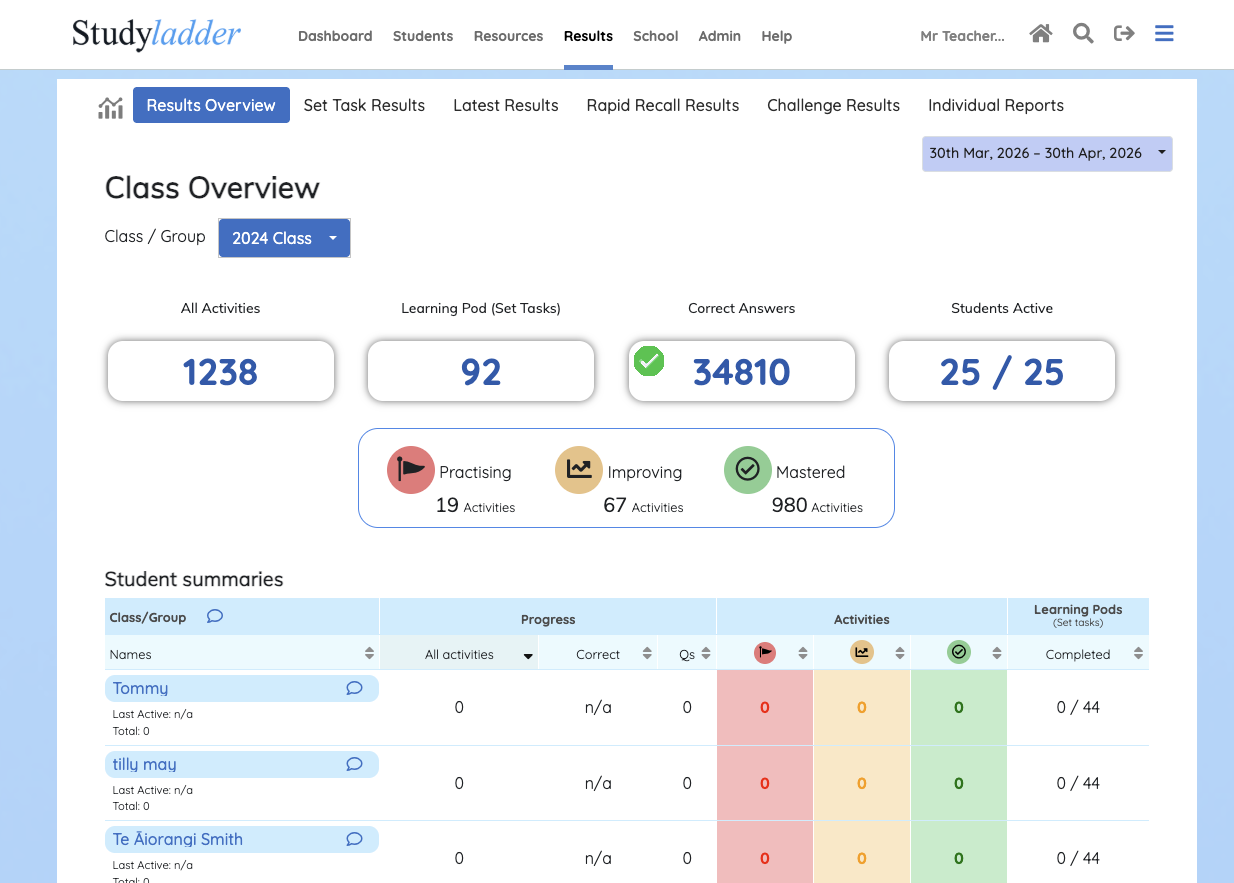 Studyladder Results dashboard showing class progress and student summaries