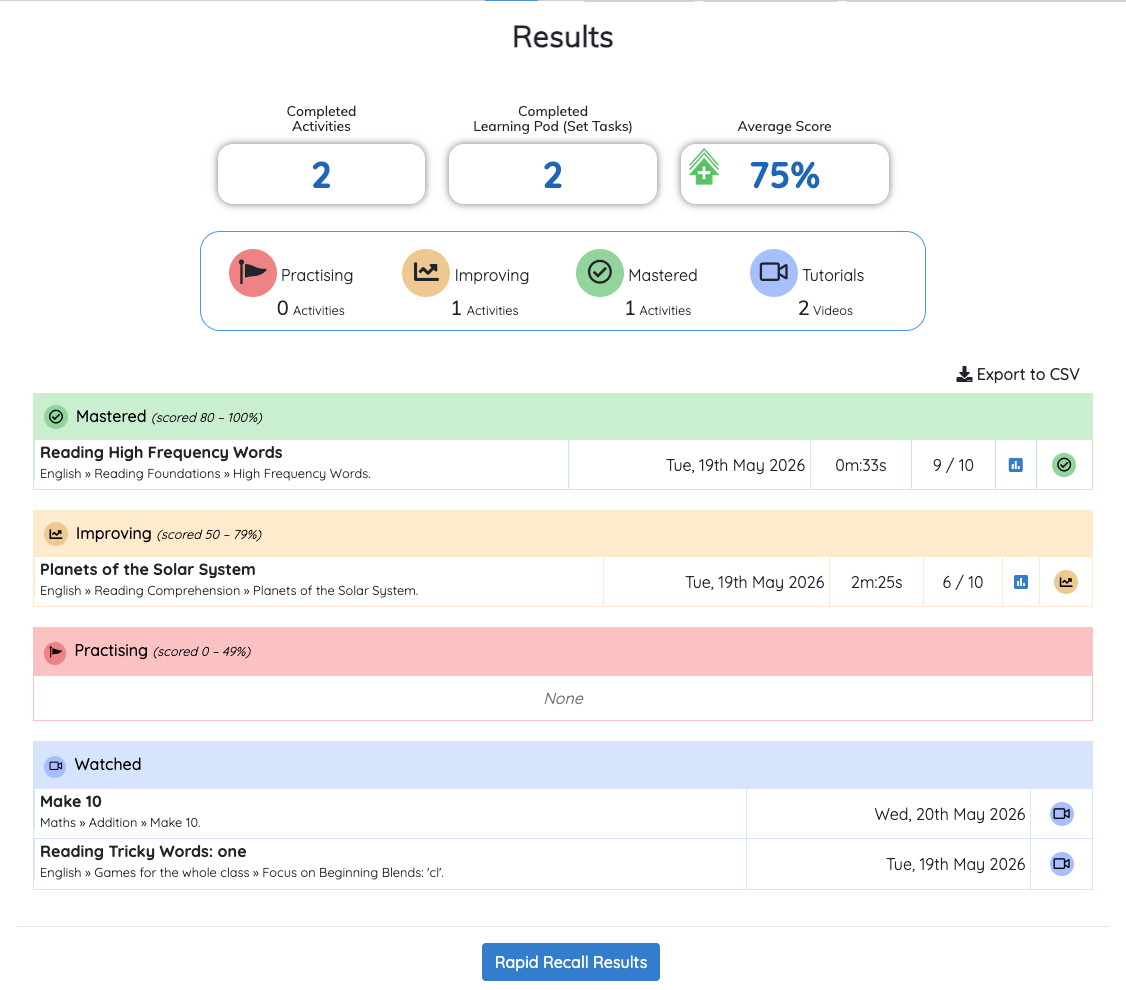 Studyladder family dashboard showing each child's progress